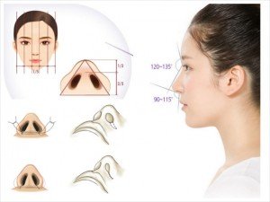 Thu gọn cánh mũi có để lại sẹo không?